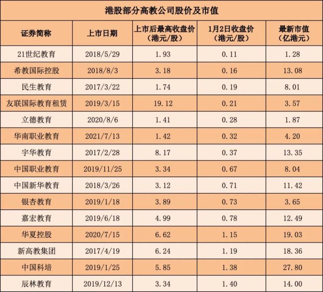 21家公司，超八成股价跌破1港元！港股高教股怎么了？