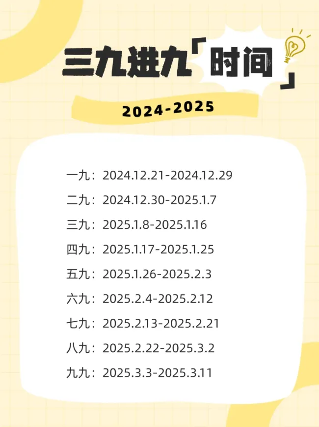 马上“三九”，北京气温连跌！预计本月下旬有降雪——冷空气携风带雪降温显著