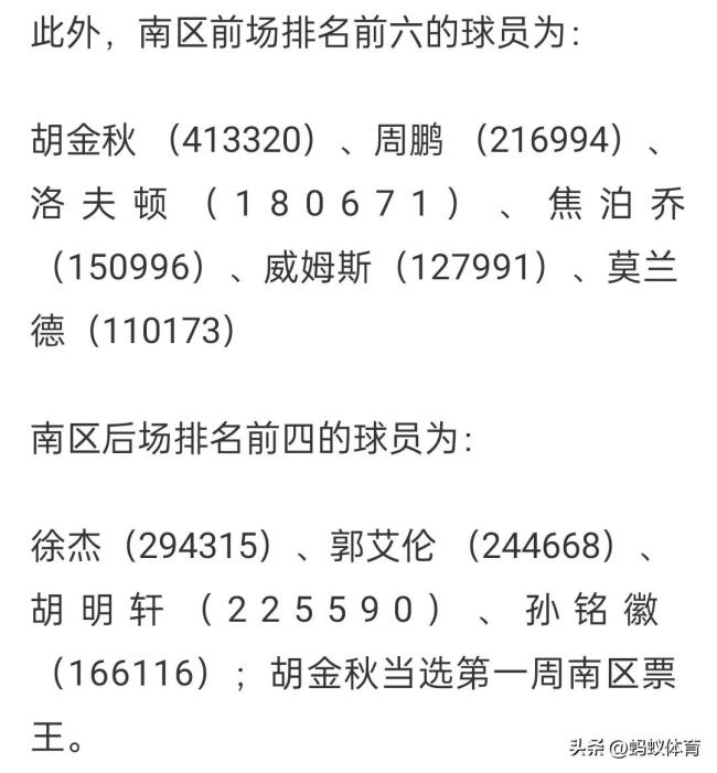 太逗了！记者告知徐杰全明星投票排第一 杜锋插话：打成这样必须第1：投票结果引争议