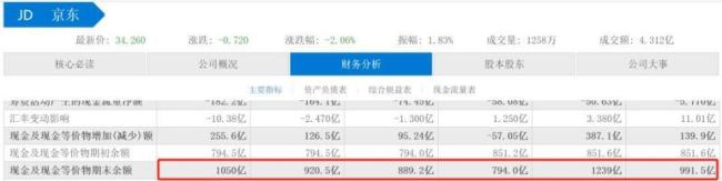 “三年涨薪七次”，京东凭什么 逆势加薪引热议