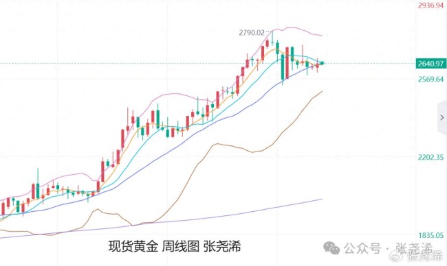 业内：金价震荡调整望再攀升 技术支撑与避险需求推动