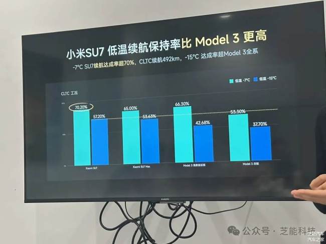 小米SU7热管理实测 冬季性能新标杆