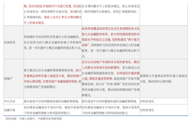 重磅会议接连召开！8大信号值得注意 政策细节释放明确方向