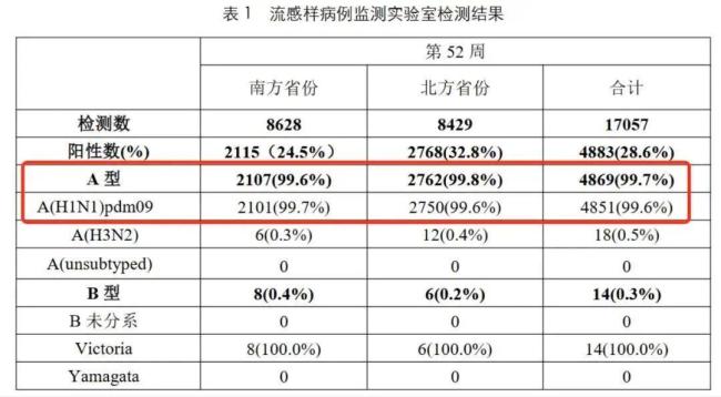 甲流高发！提前吃那些“流感神药”有用吗？