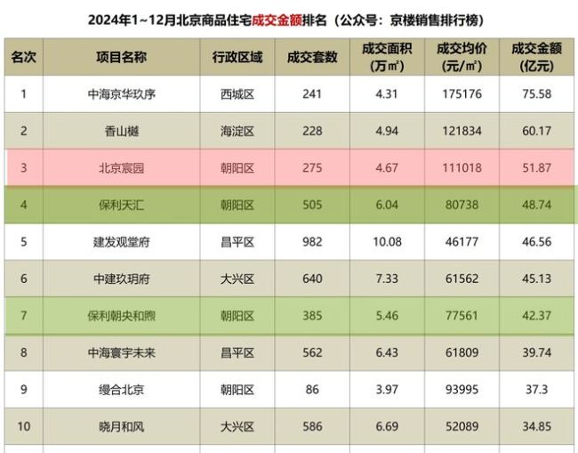 到底谁买了北京212865套房？购房大军揭秘