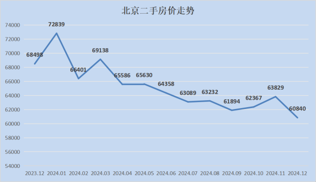 二手房，开始脱离危险了 市场信心回暖