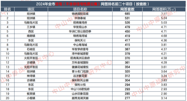 9块9首付买房，一年房贷3.5万元：花式促销吸引购房者