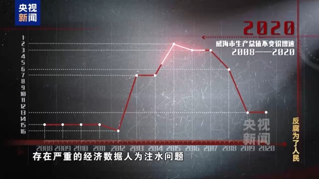 電視專題片《反腐為了人民》第四集《以案促改促治》