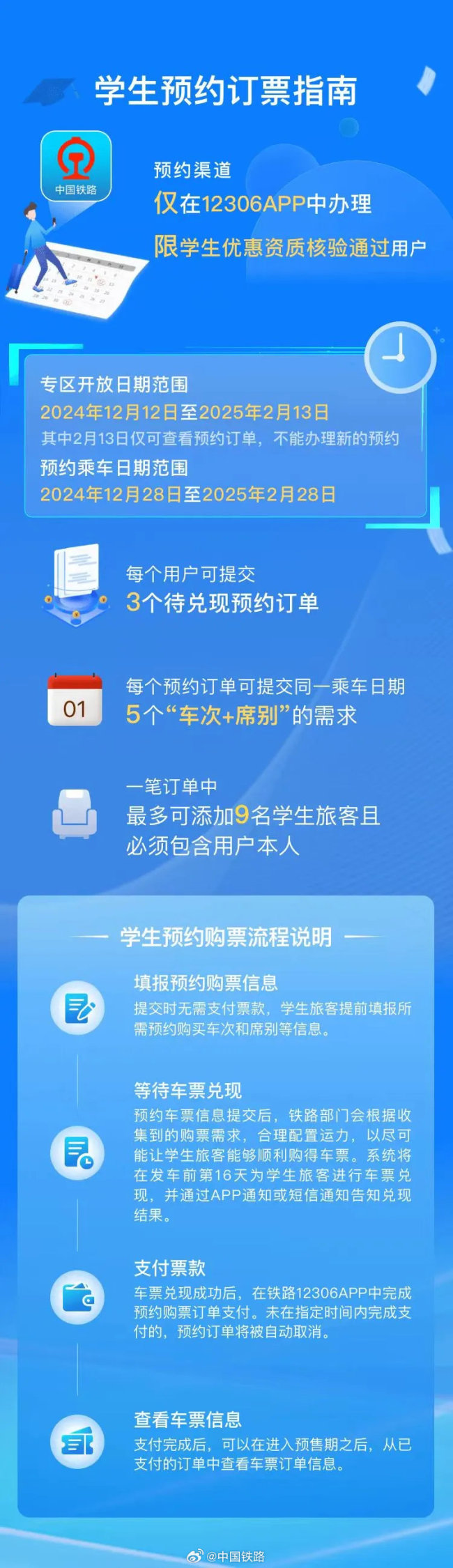 2025春运的回家之路要注意什么！