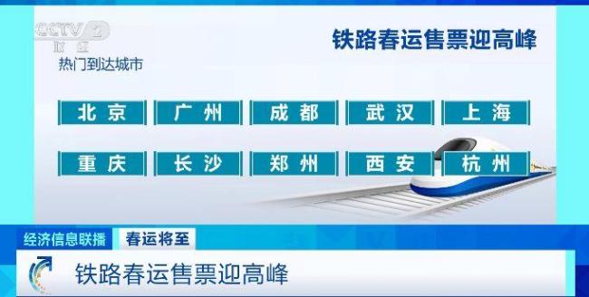 低至2折！春运部分非紧张方向列车实行优惠票价