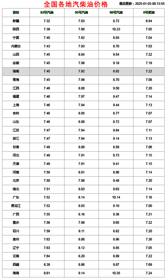 玉米市場進(jìn)入“磨底”階段 1月11日玉米如何 購銷趨冷清