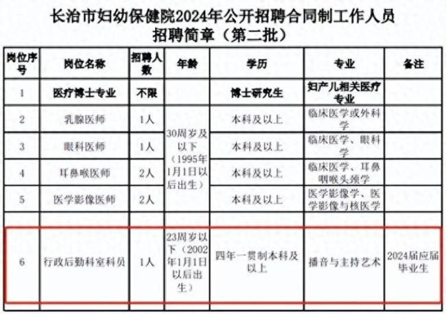 醫(yī)院回應招合同工被質疑“蘿卜崗”