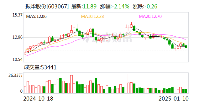 61岁A股总经理被证监会立案！涉嫌短线交易再受调查