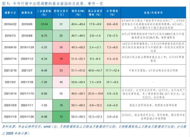 調整未止 A股反攻之日還有多遠 市場調整或接近尾聲