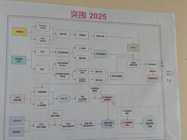 蔡磊身體機(jī)能下降：聲音變模糊 與時(shí)間賽跑的抗?fàn)?></p><p>在這場(chǎng)人類(lèi)與漸凍癥長(zhǎng)達(dá)200年的較量中，蔡磊的努力帶來(lái)了希望,。他集結(jié)了一萬(wàn)五千名病友,、數(shù)百位教授及團(tuán)隊(duì)、上百個(gè)專(zhuān)業(yè)科研機(jī)構(gòu)和生物醫(yī)藥公司,。京東也為他提供了支持,，劉強(qiáng)東和京東健康幫助他尋找全球最好的醫(yī)療資源，并投資了他的醫(yī)療科技公司,。</p>
            </div>
            <!-- /qudao/etc/endpage/ep_pagetop.shtml Start -->
<div   id=