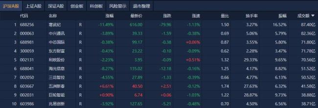 午評：滬指沖高回落漲0.21% 市場熱點(diǎn)快速輪動(dòng)