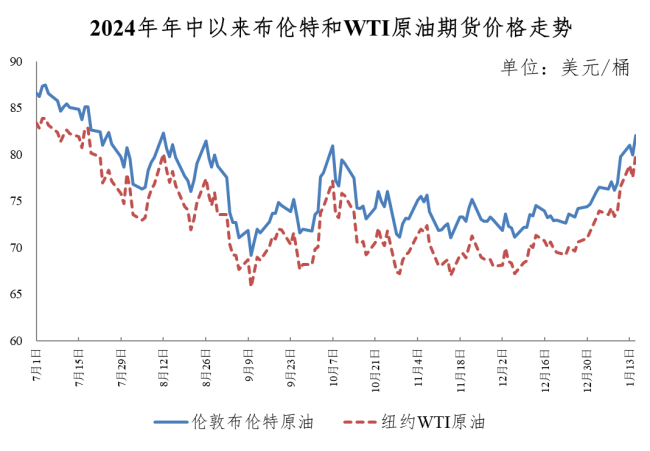 油價今晚上調！加滿一箱油將多花13.5元左右