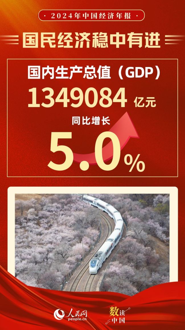2024经济年报重磅数据全解析