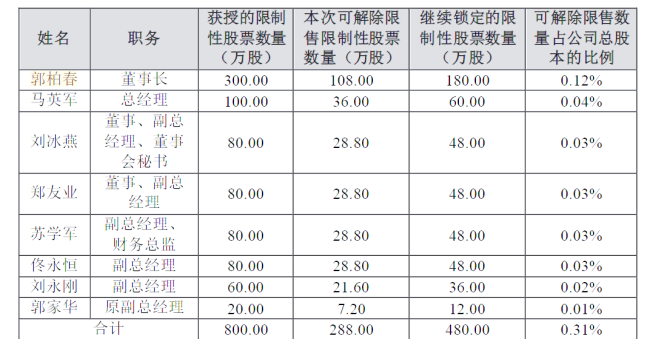 上市公司董事長又被留置 曾任副市長 涉嫌瀆職犯罪被調(diào)查