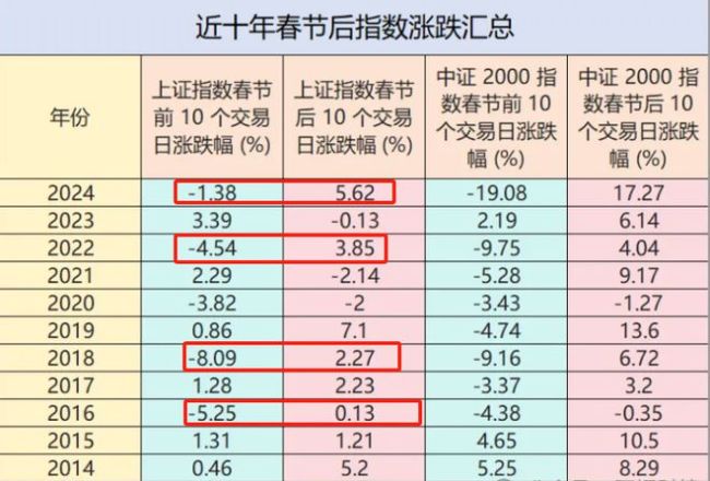 业内：下周A股或迎“大决战” 春节前后变盘概率高