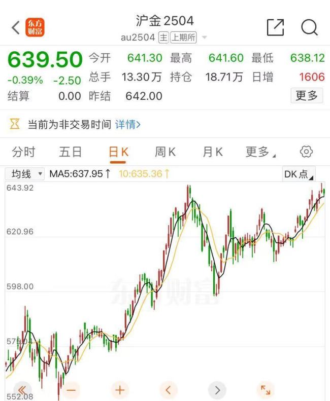 金飾價(jià)格逼近830元 春節(jié)購金熱潮再現(xiàn)