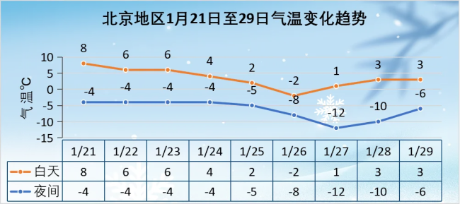 北京周末迎強冷空氣,！白天氣溫將降至——跌破冰點