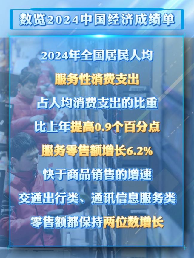 從2024消費數(shù)據(jù)看我國市場潛力 內(nèi)需煥發(fā)更大活力