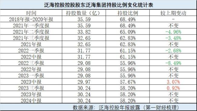 無人出價,！泛海控股1.88億股股票流拍