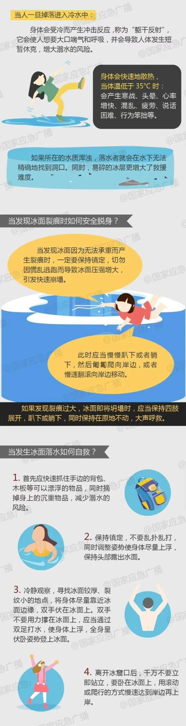 官方確認：他已不幸身亡，“整車沉沒不到30秒” 冰面未結結實致悲劇