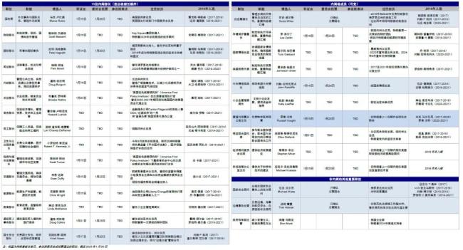 媒體：特朗普2.0時(shí)代開(kāi)啟,，初期政策聚焦移民與能源