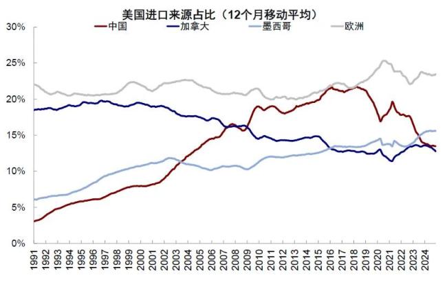 媒體：特朗普2.0時代開啟，初期政策聚焦移民與能源