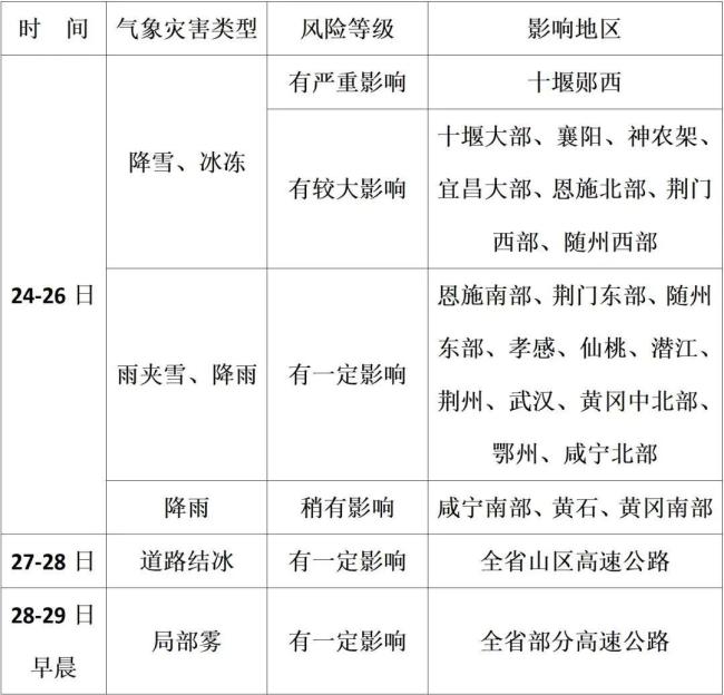 湖北雨雪最强时段即将到来 寒潮大风齐袭