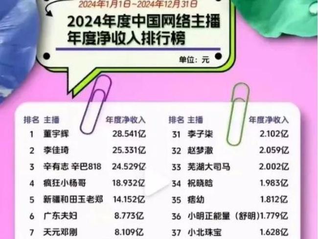 董宇輝離職后東方甄選虧近億元 自營(yíng)與直播業(yè)務(wù)受挫