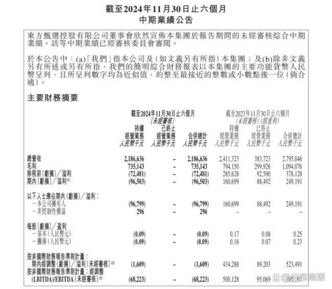 俞敏洪回應(yīng)東方甄選半年虧了近1億 精簡(jiǎn)人員控成本