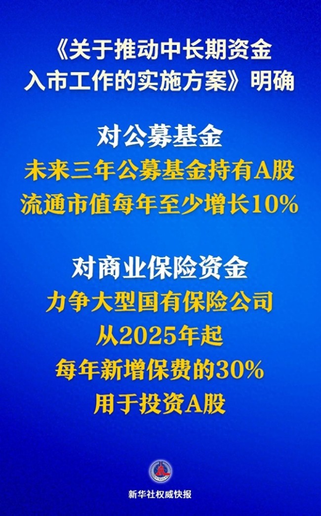 中長期資金入市明確硬指標(biāo)