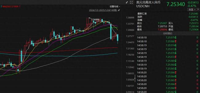 專家：A股節(jié)前突現(xiàn)積極變化