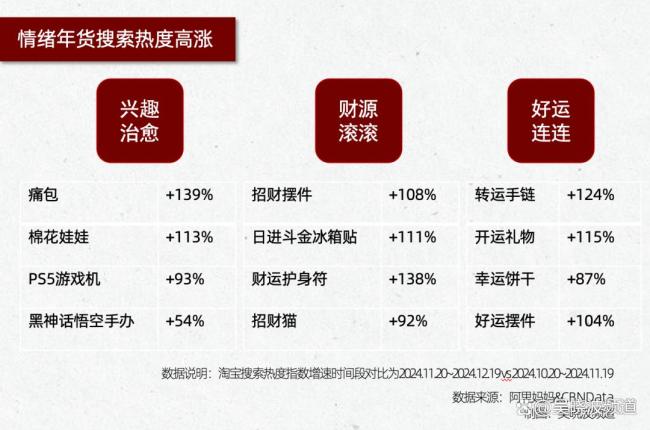 這個(gè)春節(jié),，年輕人爆改年貨