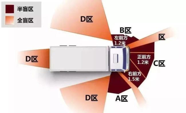 情侶誤入大貨車盲區(qū) 慘遭碾壓一死一重傷 警惕“致命盲區(qū)”