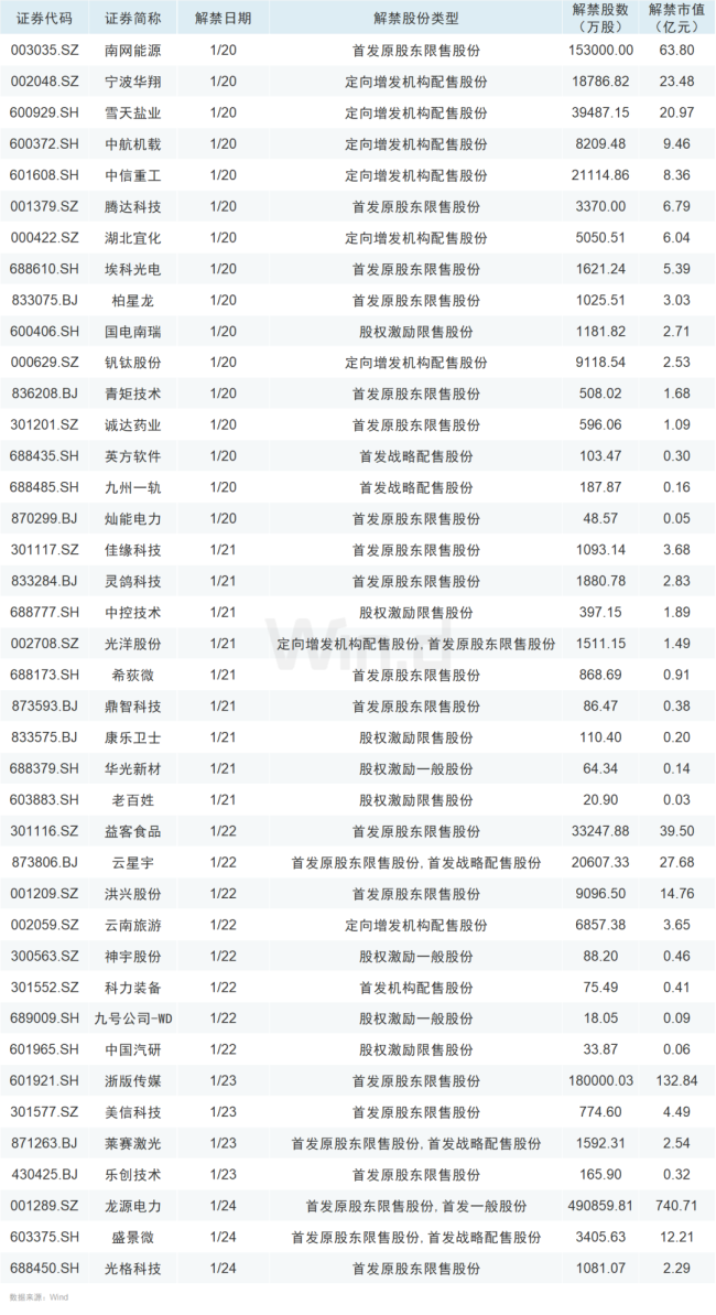 A股春節(jié)前最后一個(gè)交易日 市場(chǎng)迎來關(guān)鍵窗口期