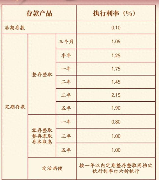 多家地方性中小銀行上調(diào)定存利息 攬儲壓力下的短期現(xiàn)象