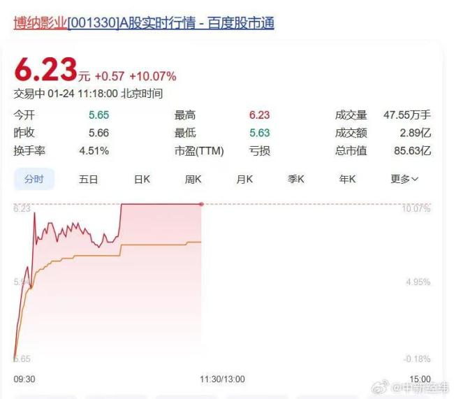 春節(jié)檔電影神仙打架 預(yù)售票房刷新紀(jì)錄