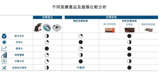 “樂摩吧”共享按摩椅IPO，“70后大佬”實現(xiàn)“躺贏” 智能按摩服務(wù)龍頭沖刺港股