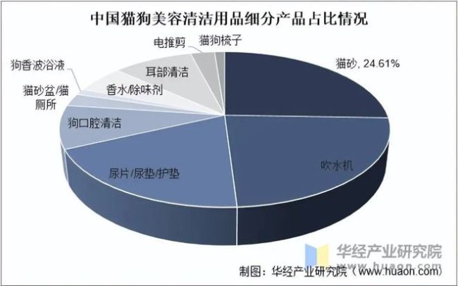 “留守貓咪”背后的大生意：內(nèi)蒙小縣,，供應(yīng)全球20%的貓砂 春節(jié)返鄉(xiāng)必備