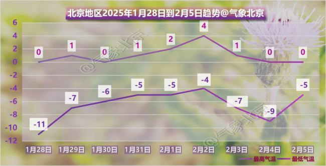 暴雪黃色預(yù)警,！一地停課、停工,！北京春節(jié)假期擁堵路段 寒潮來襲注意安全