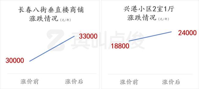 第一批回老家的人,，已經(jīng)后悔縣城有房了 賣(mài)房難成常態(tài)