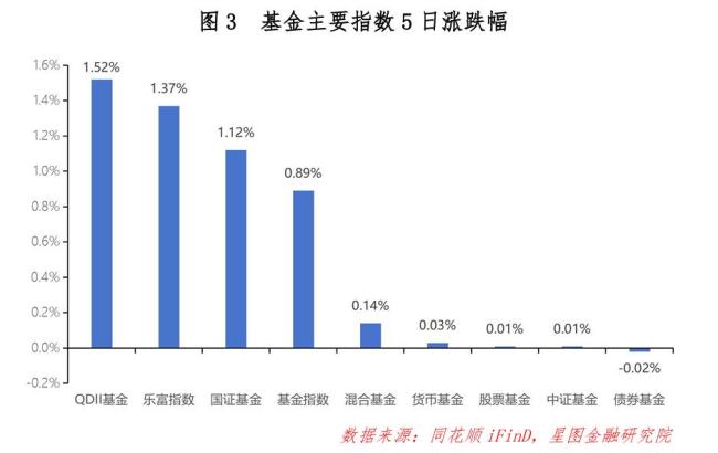 節(jié)后A股上漲概率高達7成 春季躁動行情持續(xù)