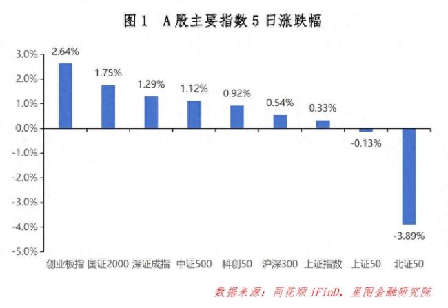 節(jié)后A股上漲概率高達7成