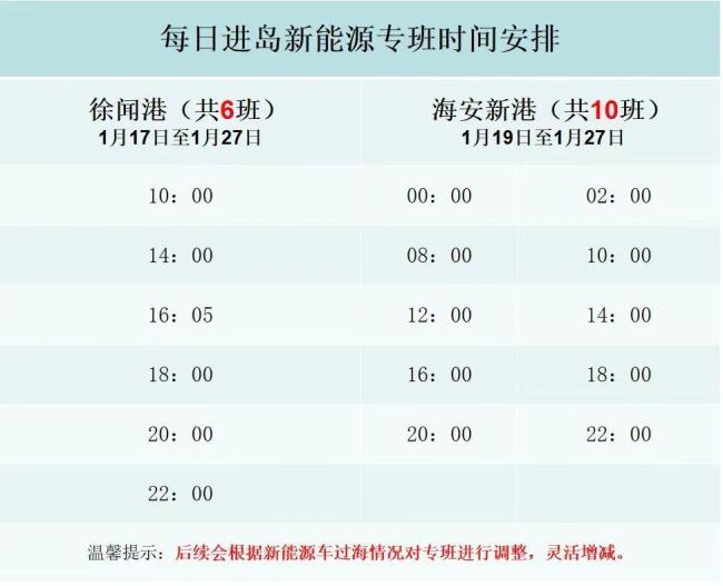 海南多举措助新能源车辆通行 提升春运运能