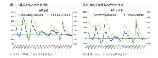 專家談股市為何沒有大漲 經(jīng)濟(jì)與企業(yè)盈利分化所致