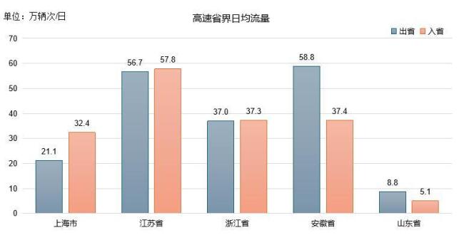 2025年浙江省高速公路春節(jié)出行服務(wù)指南來了,！跨區(qū)域長途出行創(chuàng)歷史新高